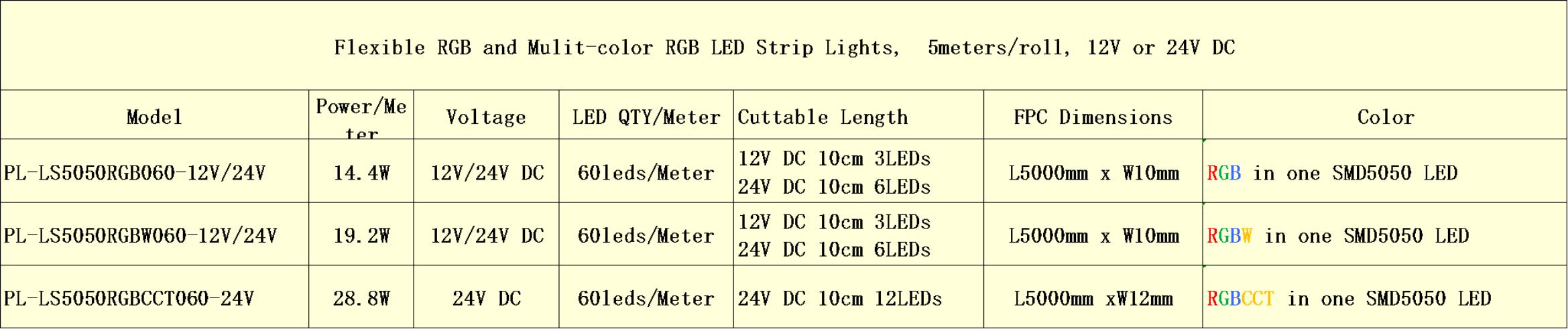 rgbw and rgb cct led strip lights